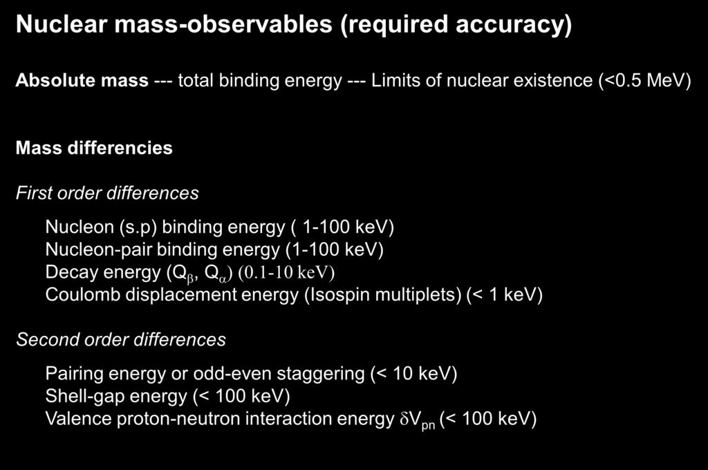 Nuclear mass-observables (required accuracy) Absolute mass --- total binding energy --- Limits of nuclear existence (<0.5 MeV) Mass differencies First order differences Nucleon (s.