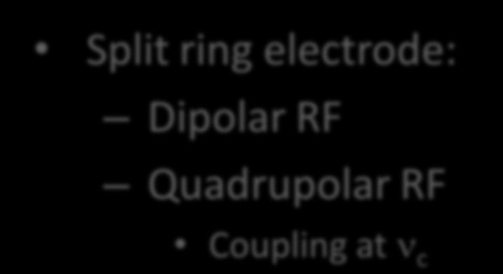 Dipolar RF Quadrupolar RF