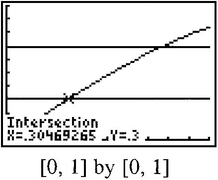 Section. 7 Te graps of y f( ), y 0., and y 07. are sown. Te intersections of y wit y and y are at 0.07 and 0.77, respectively, so we may coose any value π of a in 0.