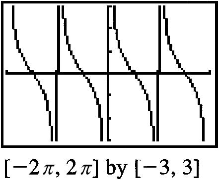 Section. 77. 7. An end beavior model is. (d). (a) kπ, k any integer at eac vertical asymptote: Left-and it is. Rigt-and it is. 8. An end beavior model is 9. (a) 0. (a) None None.. (a).. (a) π nπ, n any integer If n is even: Left-and it is.