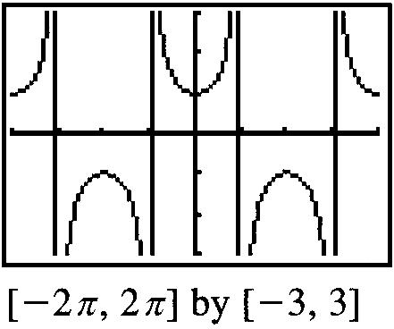 b b cot cos f( ) cos sin cos sin sin 0 at a kπ and b ( k ) π were k is any real integer. f ( ), f ( ), a a f ( ), f ( ). b b. An end beavior model is. (a). (a). (a). (a) y 0 y None None.