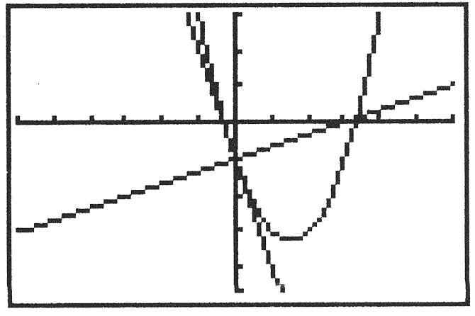 y ( ) y (c) Te normal line as slope and passes troug (, y()) (, ). y ( ) y (d) [.7,.7] by [.,.] y( 0 ) y( 0).