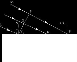 Since represents the refracted wave front, the time taken by light to travel from a point on incident wave front to the corresponding point on refracted wave front should always be the same.