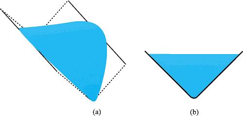 The numbers near the arrows show the dimensionless corner radii. The contact angles, θ, are as follows: 60 (;), 45 (---), and 30 ( ). where r* r/v 1/3 is the dimensionless corner radius.