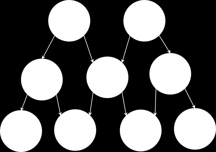 Figure 1: An example of a directed acyclic graph structure with 9 hypotheses.