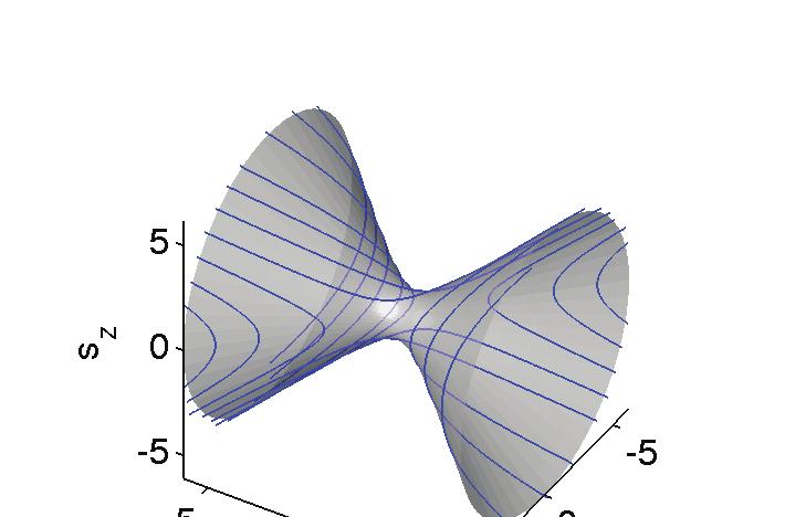 On complexified quantum mechanics - 9-2 June 20 Unitary dynamics on a hyperboloid: σ 2 x σ 2 y + σ
