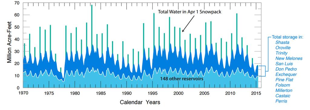 Characteristics of Water in the West Estimates of
