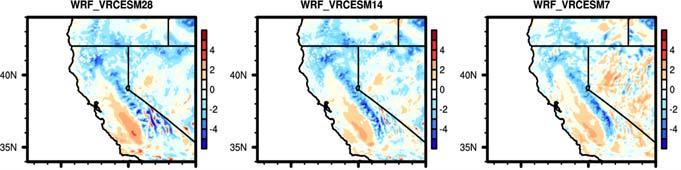 WRF simulations conducted by Zexuan Xu Snow Cover (%) SWE (mm) Surface
