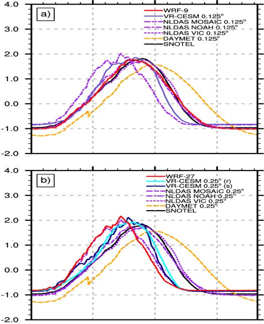 Rhoades et al., (2016) "Characterizing Sierra Nevada Snowpack Using Variable Resolution CESM" JAMC doi: 10.1175/JAMC D 15 0156.