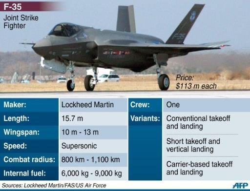F-35 Joint