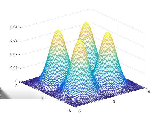 Figure 1: PDF for a gaussian mixture model with four mixture components, where µ 1 = [2; 2], µ 2 = [2; 2], µ 3 = [ 2; 2], µ 4 = [ 2; 2], each with a Σ k = I 2 and α k = 0.25.