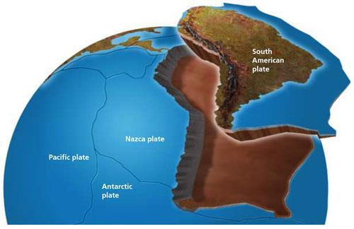 Plate Tectonics Section 2 How Continents Move, continued The lithosphere forms the thin outer shell of Earth and is broken into several blocks, or tectonic plates.