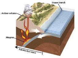 Plate Tectonics Section 2 Types of Plate Boundaries, continued Convergent Boundaries convergent boundary the boundary between tectonic plates that are colliding When oceanic lithosphere