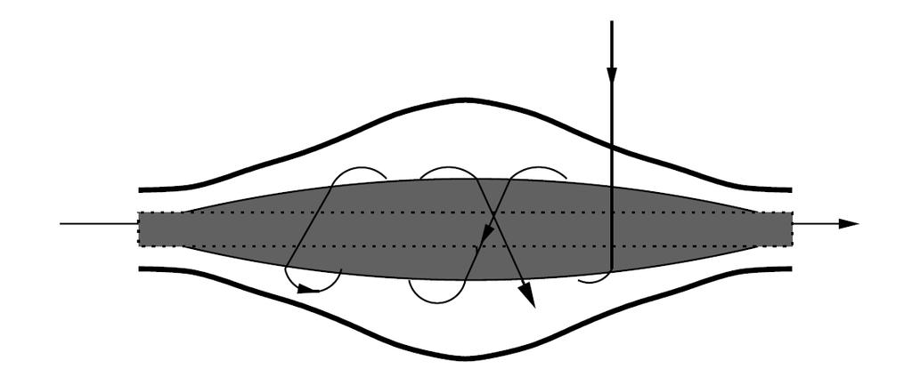 Orbitrap (based on Kingdon trap) R 2 R 1 Outer and inner coaxial electrode with radii R 2 and R 1, respectively Electrostatic field Ions form harmonic