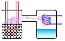 performance. After the adsorption process, the adsorber is connected to a condenser by a valve switching. Then, the vapor is regenerated by heating of the adsorbent.