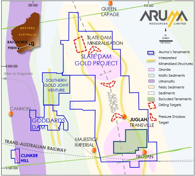 SLATE DAM GOLD PROJECT Location 45Km from Kalgoorlie On Trend Land package - 80% of belt What s Important Proven gold endowment Large strategic land holding 100% owned 144,800oz.
