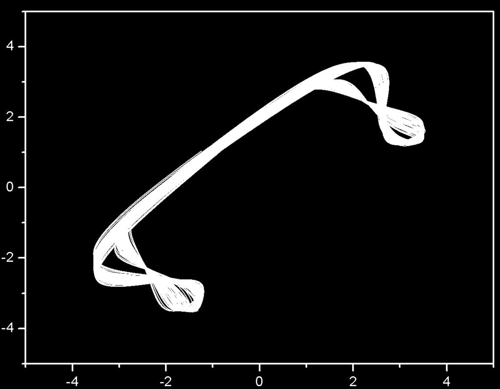48 Fig.7. Experimental phase portrait x versus x for C =54kΩ (ξ=.5).