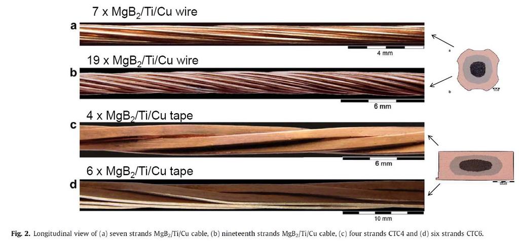 Examples for MgB 2 cables at IEE Bratislava Institute for Electrical Engineering, Bratislava: I.