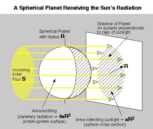 r (perihel r (aphel (1 e (1+ e (1+ e (1+ e (1 e (1 e Deviation from solar constant due to Earth orbit Current e0.0167: r (perihel r (aphel (1+ e (1+ 0.0167 (1 e (1 0.0167 1.