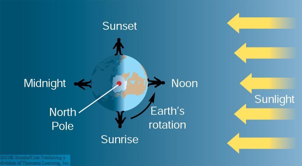 The Sun and Its Motions Earth s