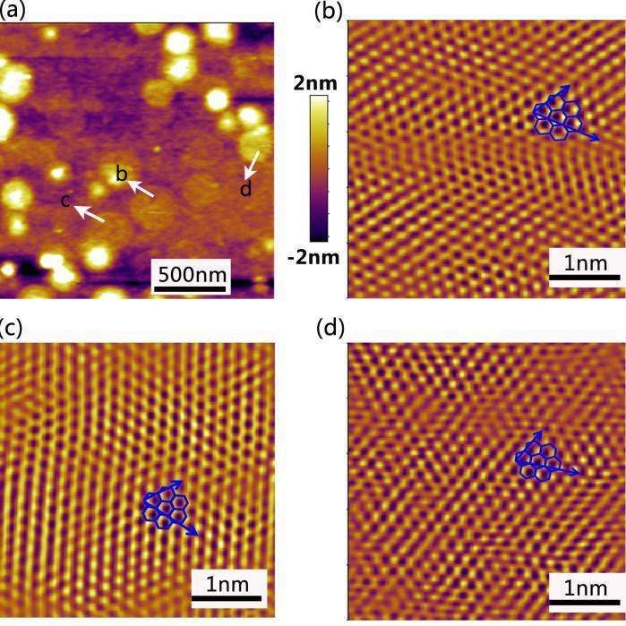 Supplementary Figure 2 Atomically resolved AFM measurement for grain size estimation of the graphene film grown