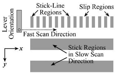 exceeds the stick force; the tip then is released and jumps to its next stick position, repeating the cycle in both the forward and reverse directions of travel. Figure 6.