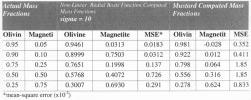 2316 IEEE TRANSACTIONS ON GEOSCIENCE AND REMOTE SENSING, VOL. 39, NO.