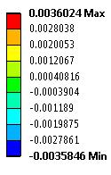 6% 100 6 1.34 5.4 0.9 50 227 1.6% 130 13 1.04 6.0 1 100 312 2% 138 Temperature [ C] -3.6 mm +3.