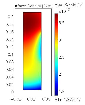 background gas density. Fig. 4.63: simulation of the expected profiles of electron temperature (left), electron density (centre) and deposited power density (right) in NIO1 source.