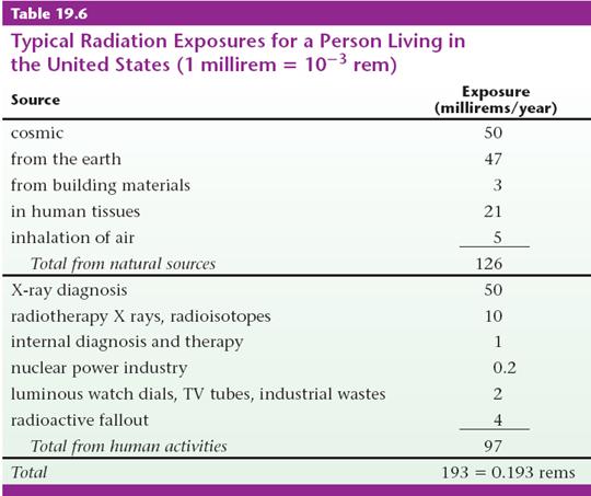 U.S.Nuclear Regulatory Commission limit of 5,000
