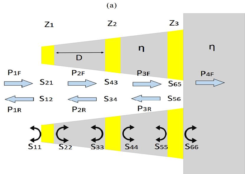 that such an absorber could be flexibly controlled. In other words, the above demonstrated single NS layer can be thought as a wavelength-selective absorber. As shown in Fig.