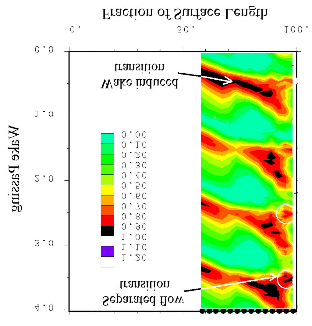Comparisons of the velocity profiles and quasi shear stress are therefore made with the PUIM/UNSFLO predictions from the TL10 style pressure distribution data taken from the flat plate. (a) Figure 7.