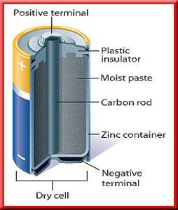 Electric Current Dry-Cell Batteries A cell consists of two electrodes surrounded by a metal paste
