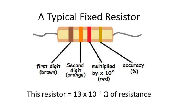 Electrical Resistance Electrical resistance is caused by internal friction, which slows the movement of charges through a conducting material.