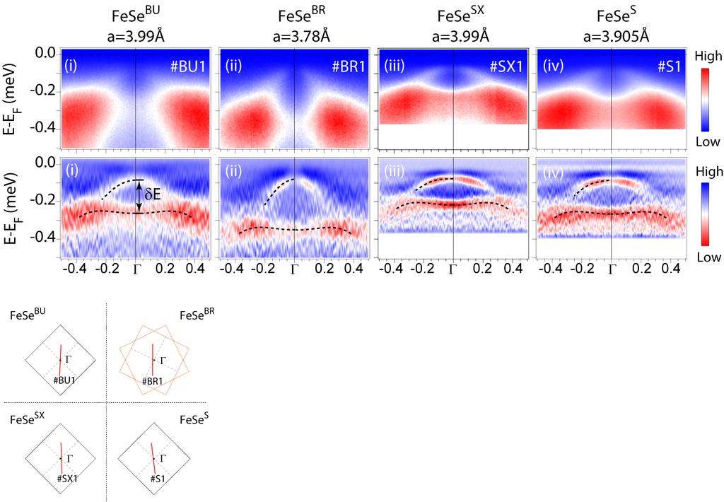 Substrate and a dependent band structure near Gamma Interfacial coupling electronic structure Larger a larger band mass of the parabolic band smaller separations