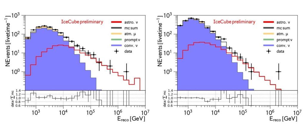 Neutrino diffuse flux Cascade events (2012-15)