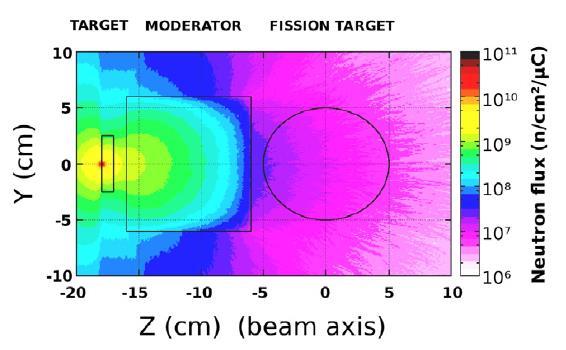 Neutron converter design Al block Proton beam 3 MeV, 1 μa M. Lantz, D.