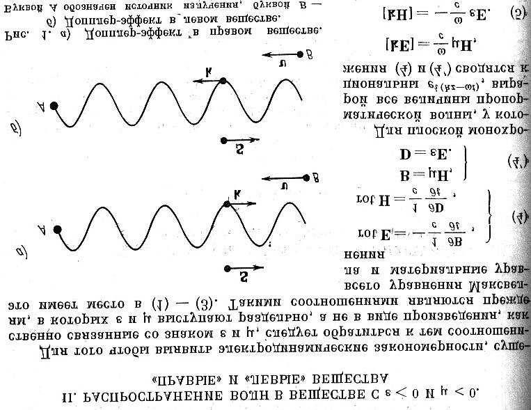 Figure 4: From the famous review paper by Prof. V.G. Veselago (1967) [9]. Figure 5: Wire media in the 1960s [12]. Figure 6: Split rings in the 1950s [13].