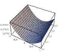 Laila M. B. Assas: Numerical Simulation of the Generalized Hirota-Satsuma Coupled KdV 71 3.