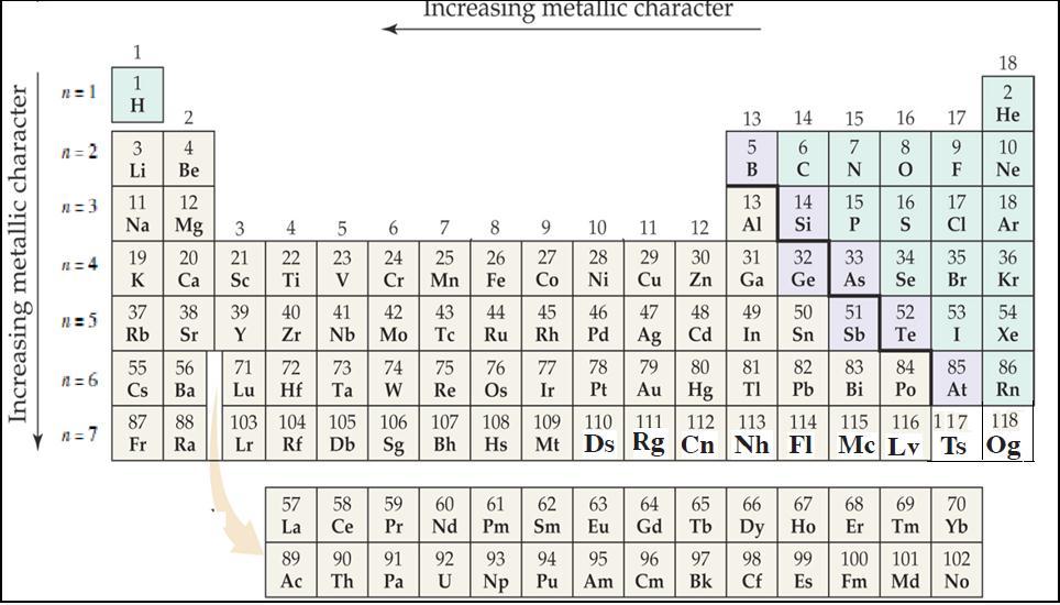 Classification of elements Firs:
