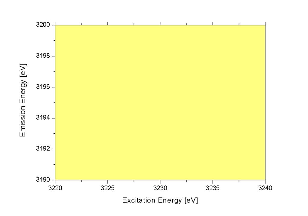 K absorption edge of Ar: HR KM X-ray line of Ar: