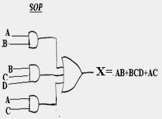 4- Example: Example 1: a- (A+B)+C = (A+B) C = (A+B)C b- (A+B) +CD = (A+B) CD =(A B) (C+D) = A B (C+D) c- (A+B) C D + E + F = ((A+B) C D) (E+ F) = (A+B+C+D) (E