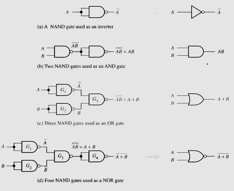 Combinational Logic: Lectured Six 1-The NAND Gate