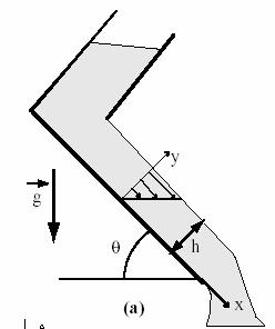 Flow down an inclined plane (O.