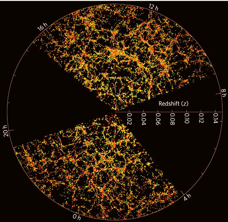 Probes of the cosmological model How fast is the Universe