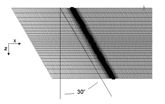 Figure 3: Domain of angled fence in step height units Figure 4: