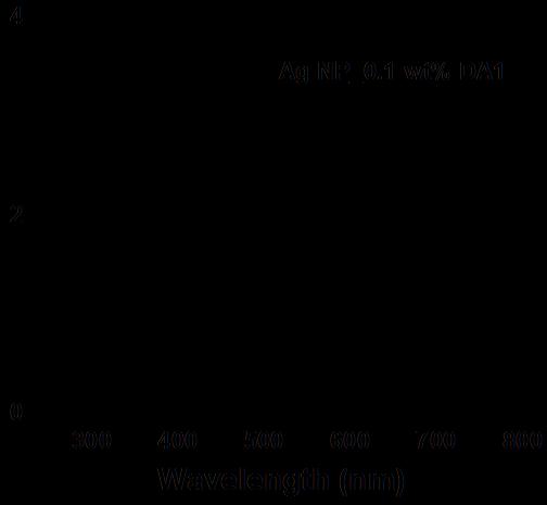 Fig. S20 1 H NMR spectra of DA4 A) with Ag + ions and B)
