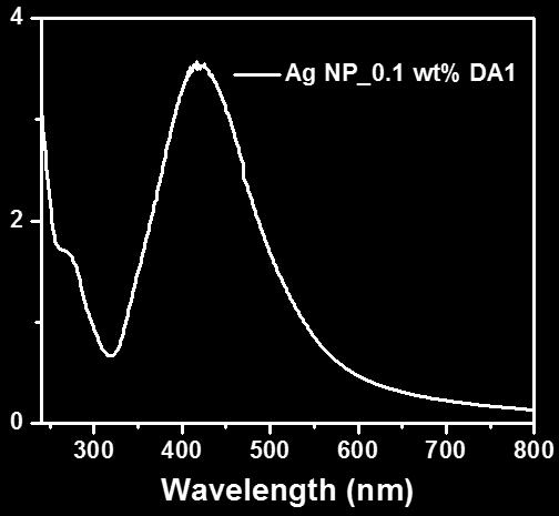 1 wt% aqueous solution of DA1 with Ag NPs. 1. Kalva, N.
