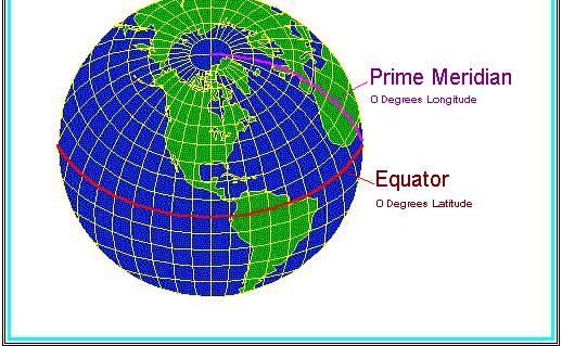 Coordinate Systems Global Systems Latitude, Longitude, Height The most commonly used coordinate system today is the latitude, longitude, and