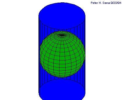Cylindrical projections When the cylinder is tangent to the sphere contact is along a great circle
